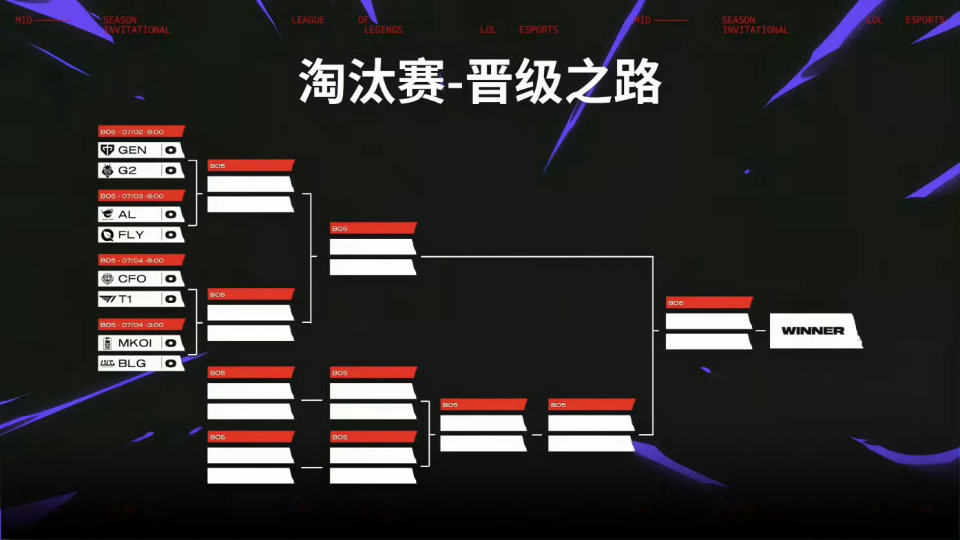 穆古鲁扎赛事官方发布赛事规则更新新规，G2争议不断！